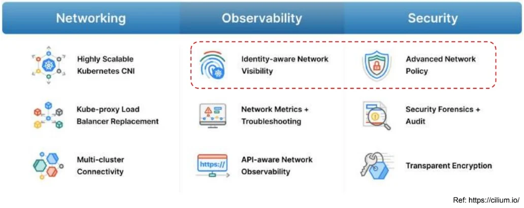 eBPF_based_Networking_Observability_Security