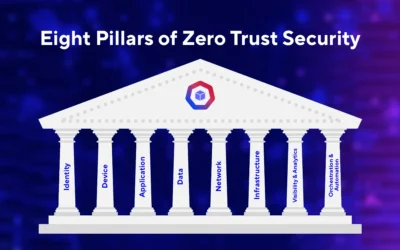 Maximizing Zero Trust Security: The 8 Pillars & AccuKnox Cutting-Edge Solutions