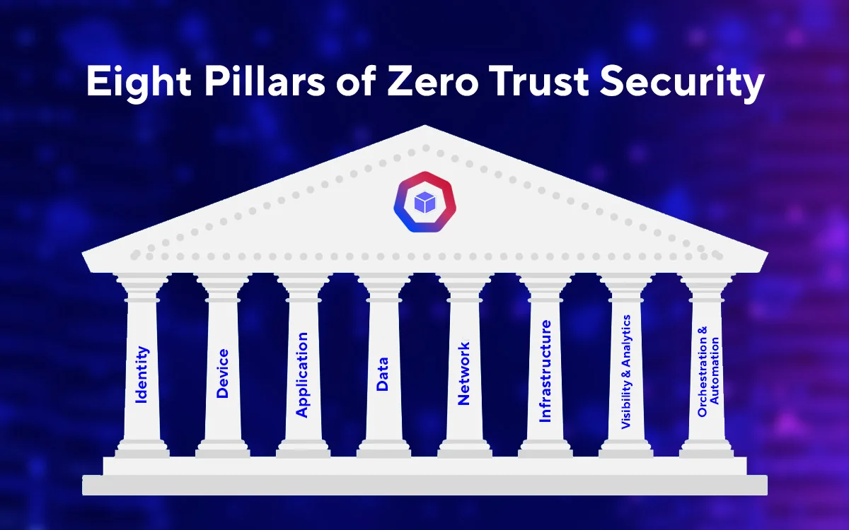 The 8 Key Pillars of Zero Trust Security